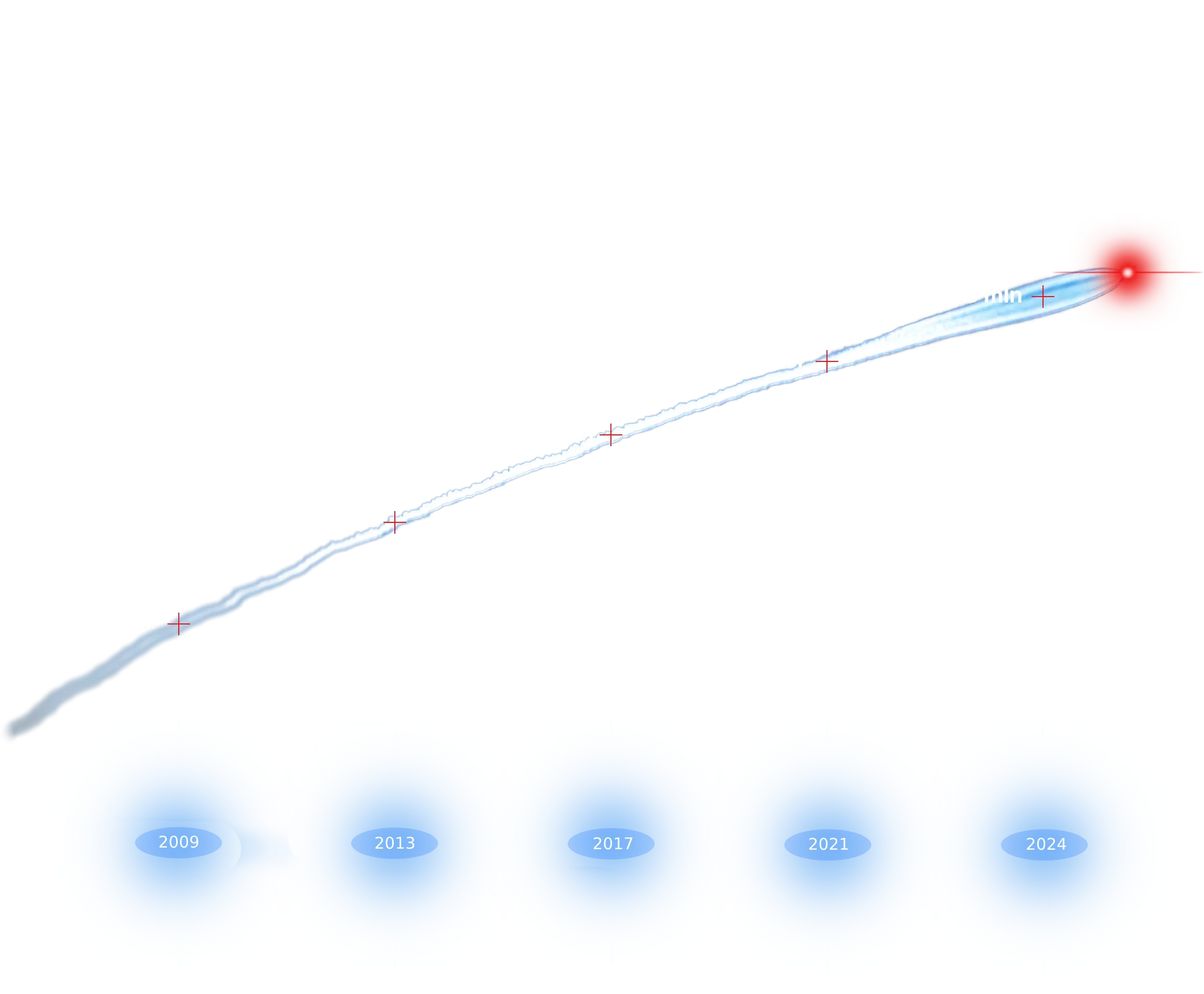 NTXPRIME history